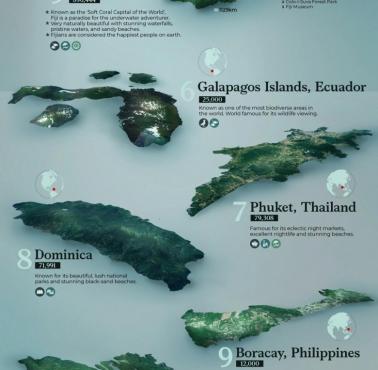 Top25 najbardziej atrakcyjnych turystycznie wysp na świecie w 2022 roku, Travel + Leisure World's Best