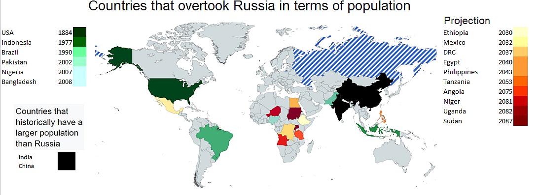 Kraje, które wyprzedziły Rosję pod względem liczby ludności