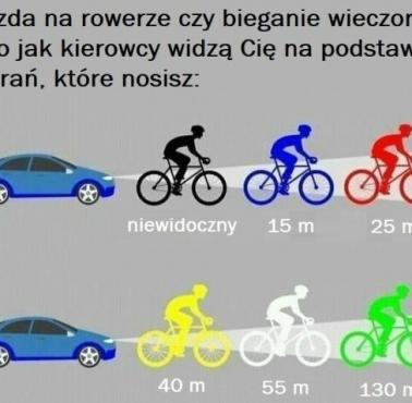 Jak kierowcy widzą rowerzystę ze względu na jego kolor na drodze?