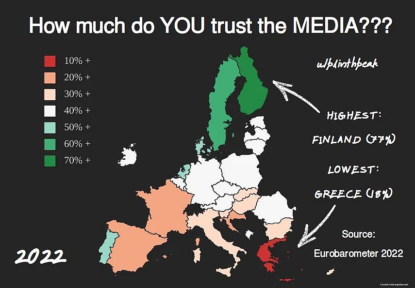 Jak bardzo ufasz mediom? Zmiany między 2021 a 2022 rokiem, Eurobarometr, Unia
