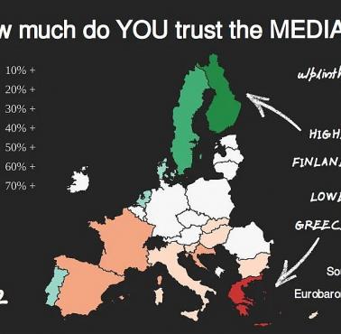 Jak bardzo ufasz mediom? Zmiany między 2021 a 2022 rokiem, Eurobarometr, Unia