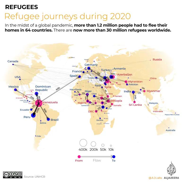Kierunki przemytu/emigracji uchodźców, 2021