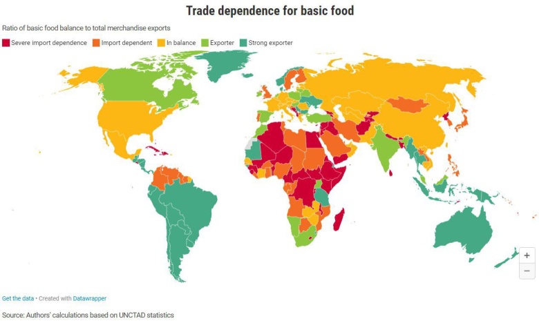 Zależność od światowego handlu podstawową żywnością (Źródło - UNCTAD - czerwiec 2021)
