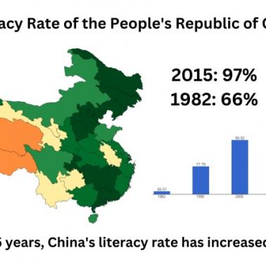 Wskaźnik alfabetyzacji w Chinach według prowincji 1982 vs. 2015