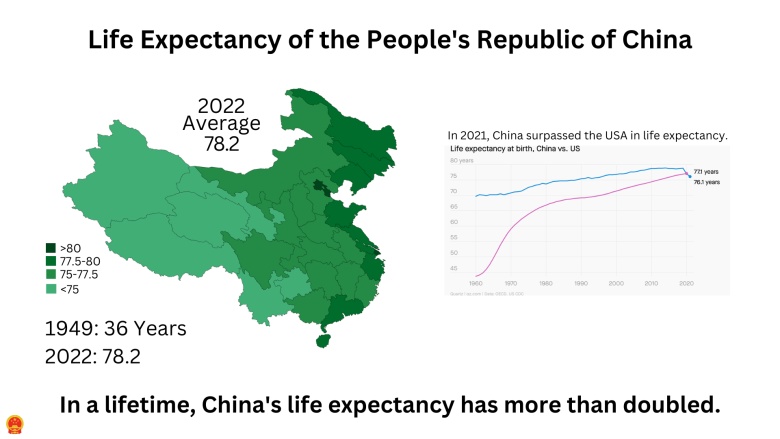 Średnia długość życia w Chinach - 1949 vs 2022