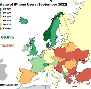 Odsetek użytkowników iPhone'ów w Europie, wrzesień 2022