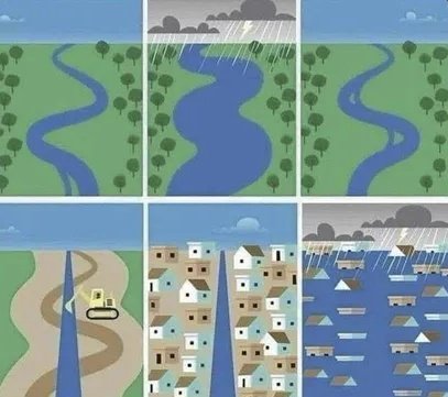 Jak urbanizacja może wywoływać powodzie?