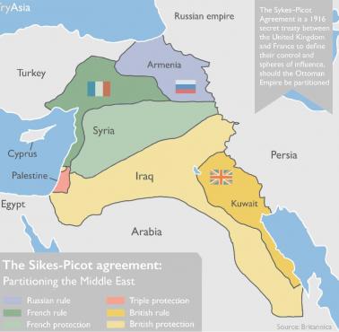 Geopolityka: Rozbiory Imperium Osmańskiego ustalone w 1916 między Wielką Brytanią, Francją, Włochami i Rosją, umowa Sykes-Picot