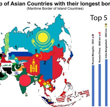 TOP5, z jakim państwem dany kraj Azji ma najdłuższą granicę?