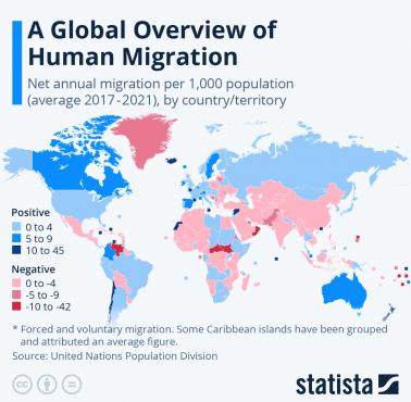 Trendy migracyjne na świecie 2017-2021