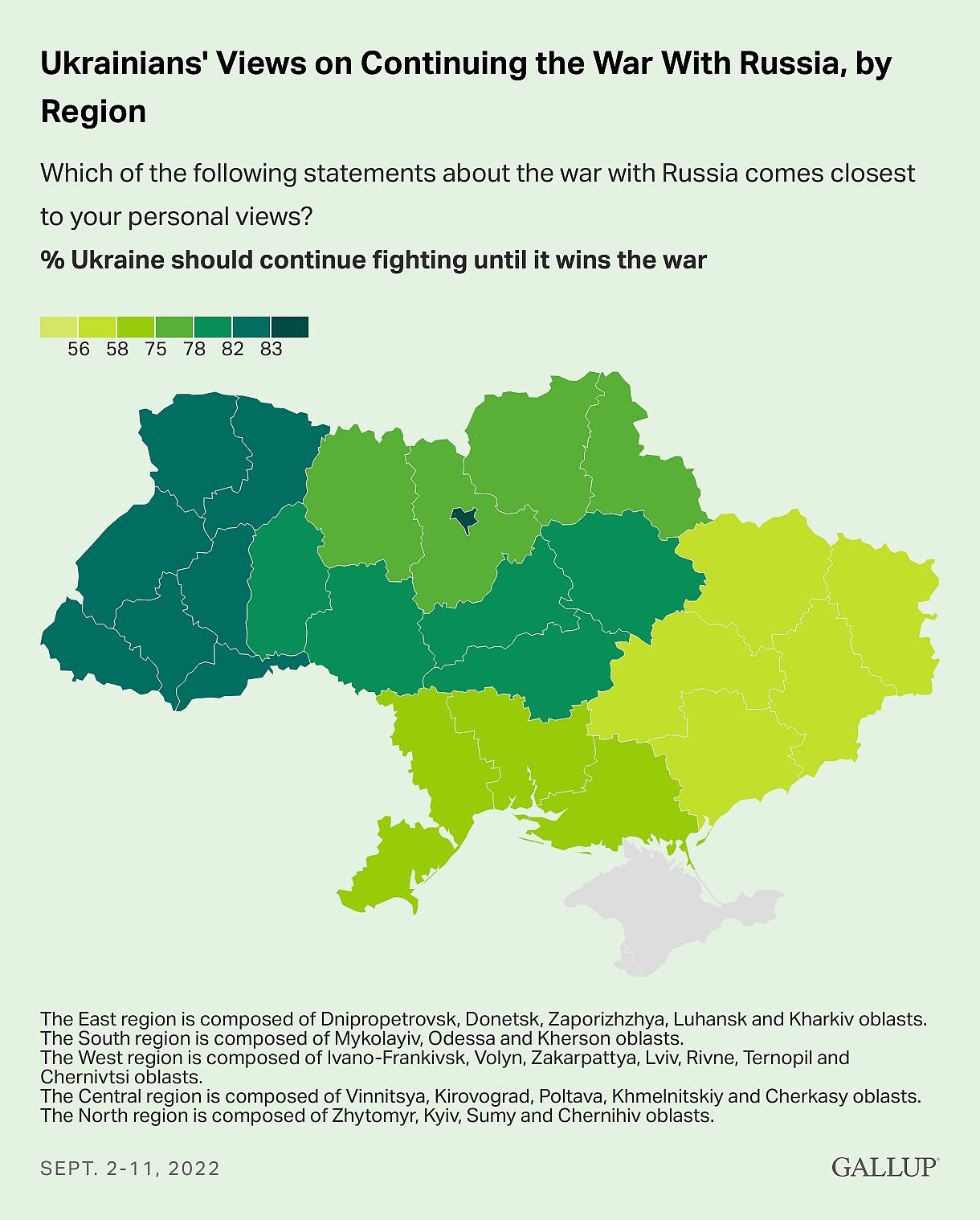 Poparcie dla kontynuowania wojny z Rosją z podziałem na regiony Ukrainy, wrzesień 2022, Gallup