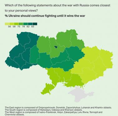 Poparcie dla kontynuowania wojny z Rosją z podziałem na regiony Ukrainy, wrzesień 2022, Gallup