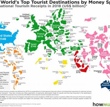 Gdzie turyści wydają najwięcej pieniędzy, 2018
