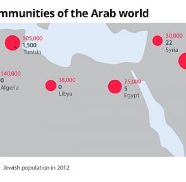 Ubytek społeczności żydowskiej (Żydów) w państwach arabskich w 1948, stan obecny 2012
