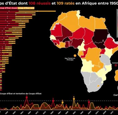 Zamachy stanu w Afryce od 1950 do 2022 roku