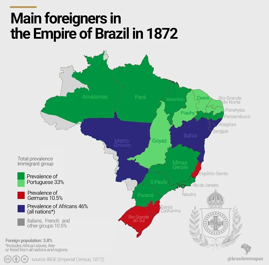 Dominująca grupa emigrantów w Cesarstwie Brazylii w 1872 r.