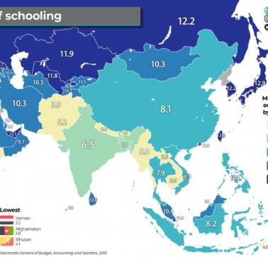 Ile średnio lat spędzają w szkole mieszkańcy Azji?, 2019