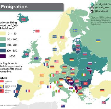 Kierunki emigracyjne w Europie w 2019 roku