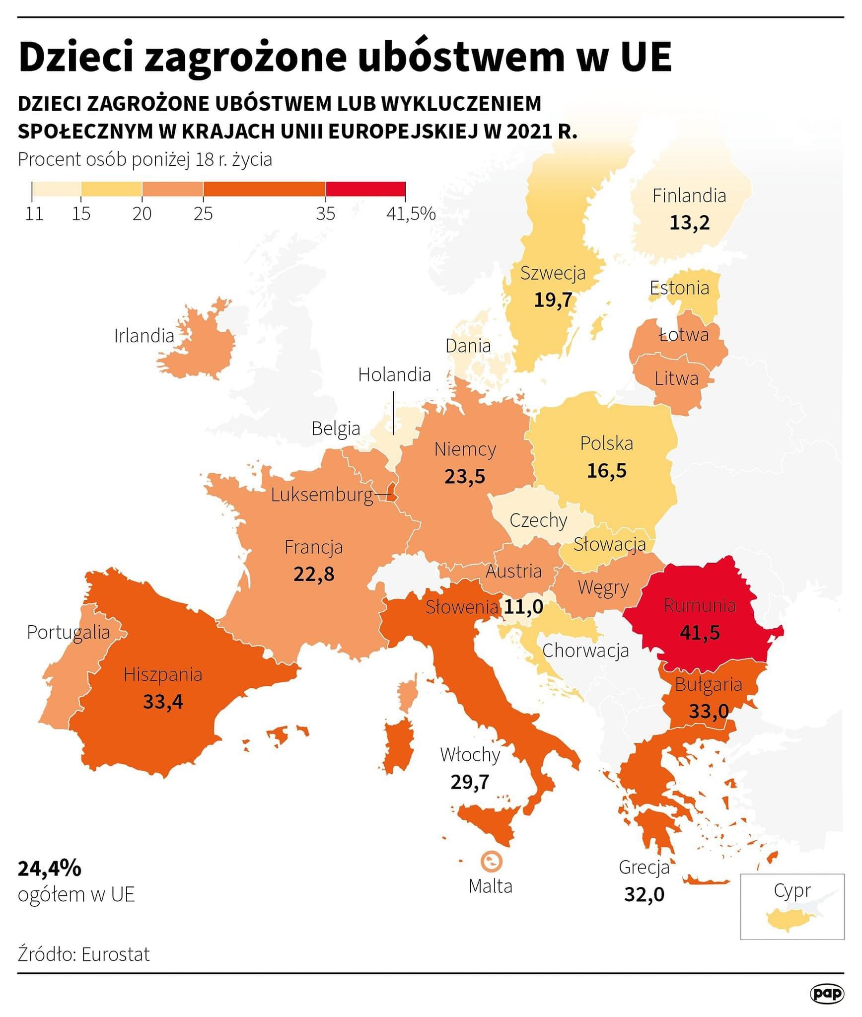 Dzieci zagrożone ubóstwem w Europie, 2021