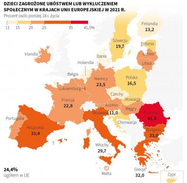 Dzieci zagrożone ubóstwem w Europie, 2021