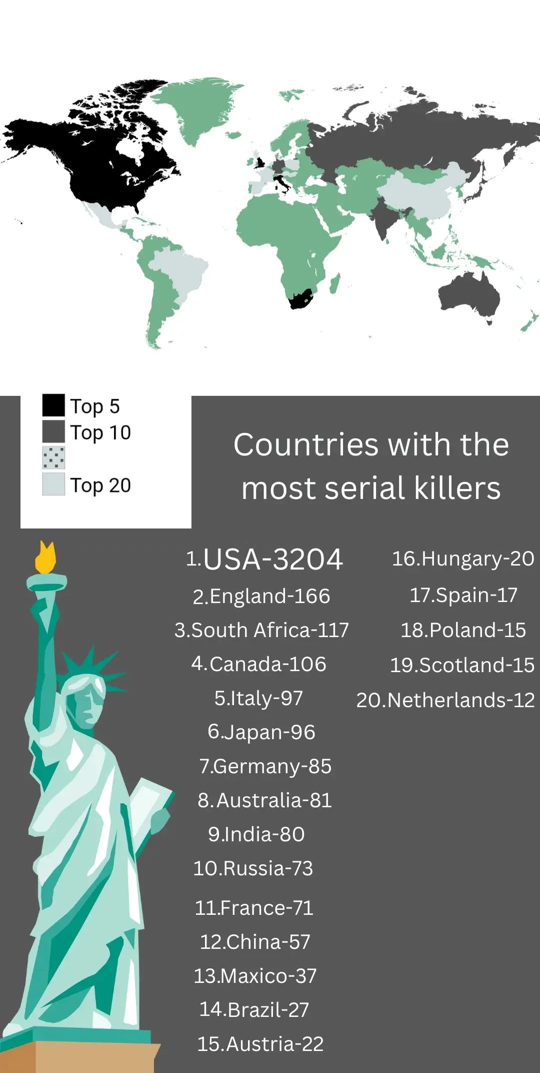 Kraje z największą liczbą seryjnych morderców, World Population Review