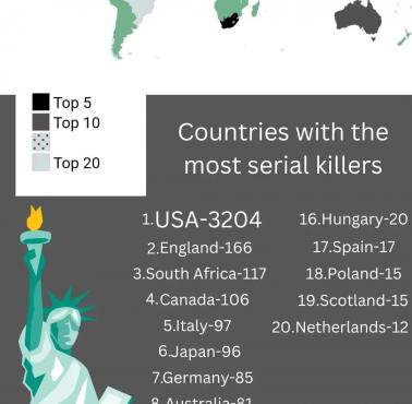 Kraje z największą liczbą seryjnych morderców, World Population Review