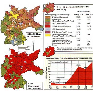 Jak zmieniały się preferencje wyborcze w Niemczech, czyli przepływ głosów na NSDAP w wyborach w 1929 i 1932