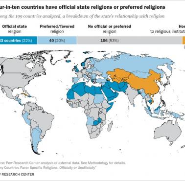 Relacje między religią a państwem w poszczególnych państwach świata