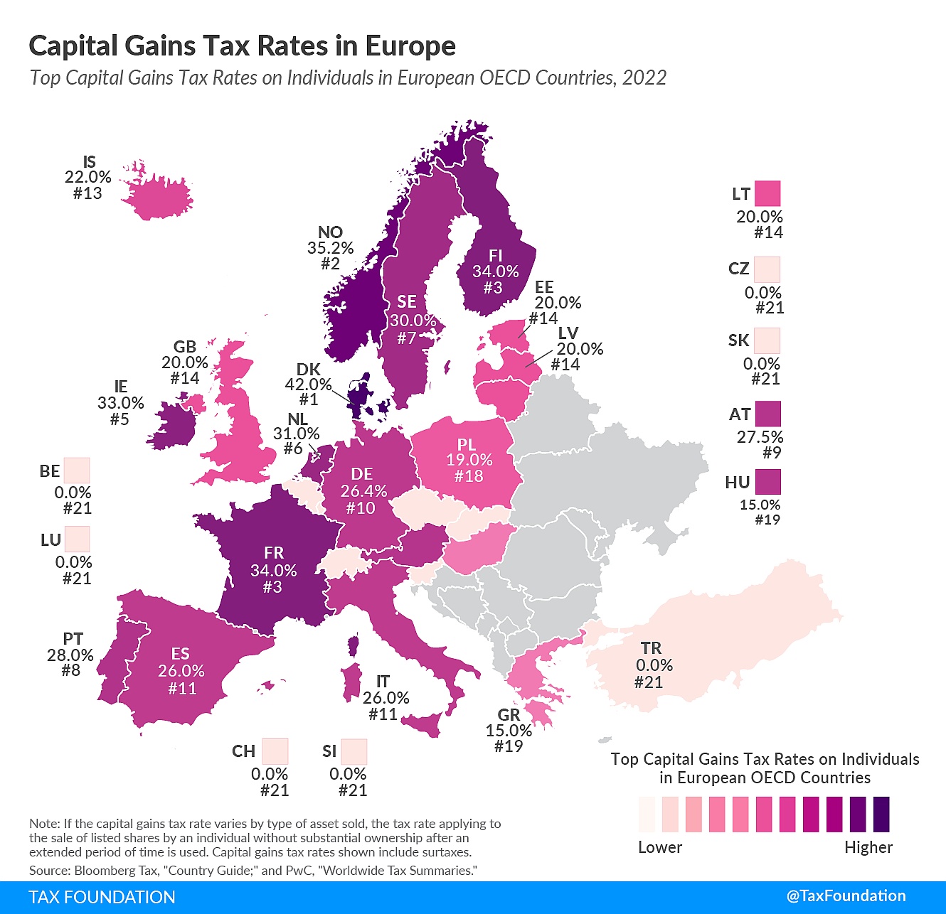 Stawki podatku od zysków kapitałowych w Europie, 2022 r.