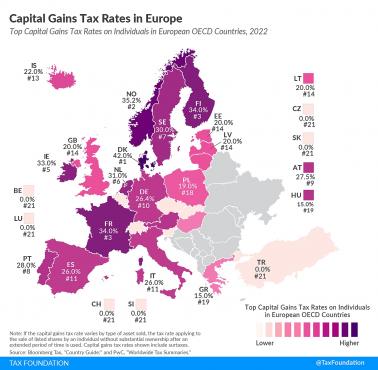 Stawki podatku od zysków kapitałowych w Europie, 2022 r.