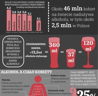 Alkoholizm wśród kobiet, WHO