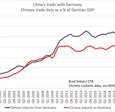 Chińsko-niemiecka wymiana handlowa z podziałem na eksport i import, 2000-2021