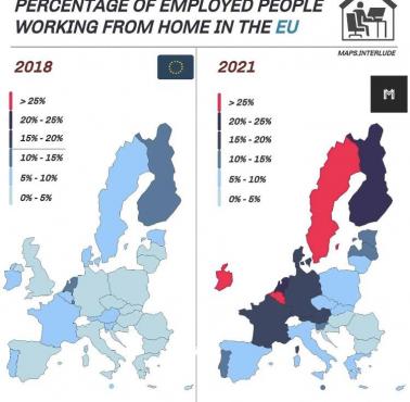 Praca zdalna przed i po pandemii 2018 vs. 2021