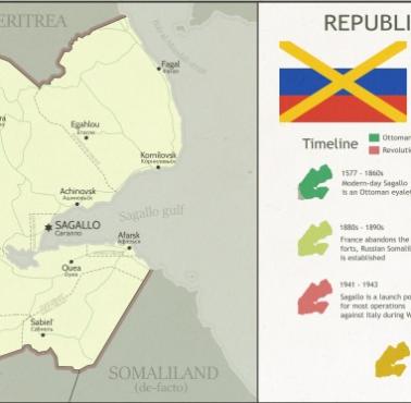 Sagallo - jedyna kolonia rosyjska w Afryce