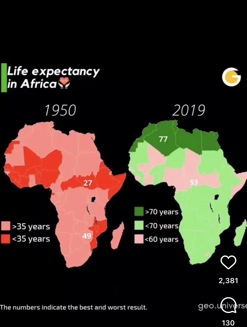 Oczekiwana długość życia w Afryce w 1950 i 2020 roku