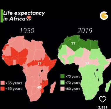 Oczekiwana długość życia w Afryce w 1950 i 2020 roku
