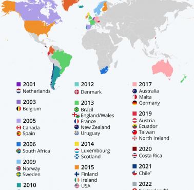 Uregulowania prawne związane z małżeństwami osób tej samej płci (ideologia LGBT) w 2021 r. , PEW