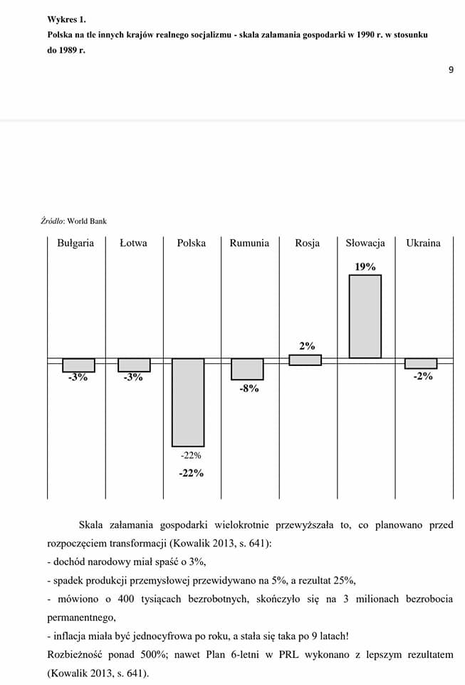 Reforma Balcerowicza w liczbach. Polska na tle innych demolodów - 1989 (poziom wyjściowy, efekt sankcji) i 1990