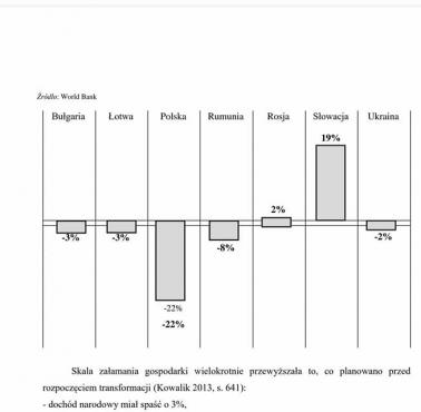 "Reforma" Balcerowicza w liczbach. Polska na tle innych demolodów - 1989 (poziom wyjściowy, efekt sankcji) i 1990