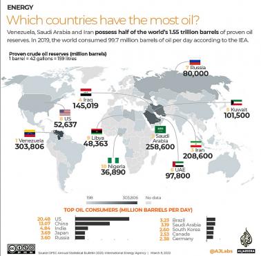 Potwierdzone rezerwy ropy naftowej według kraju, 2019