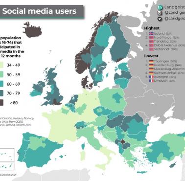 Użytkownicy mediów społecznościowych w Europie, 2021