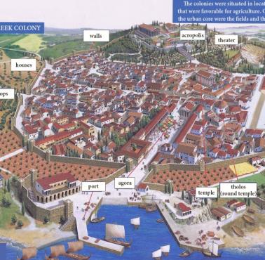 Modelowa starożytna grecka kolonia