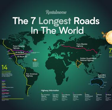 Top7 najdłuższych dróg na świecie
