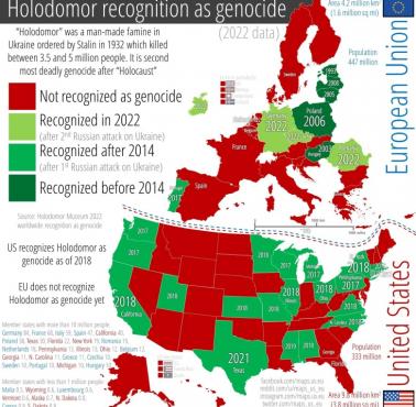 Postrzeganie Wielkiego Głodu i holokaustu w Europie i USA od strony polityczno-prawnej