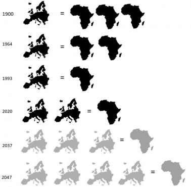 Różnica w zaludnieniu między Europą a Afryką od 1900 do prognozy w 2047 roku