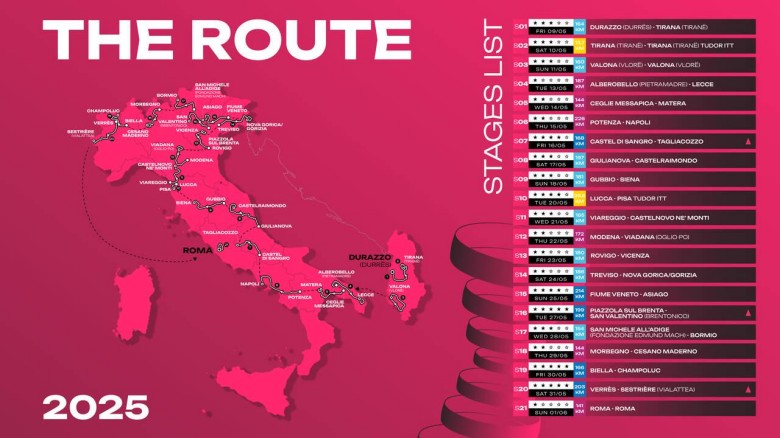 Mapa wyścigu kolarskiego Giro d'Italia 2025 z uwzględnieniem etapów