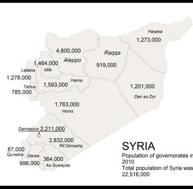 Liczba ludności Syrii z podziałem na regiony, 2010