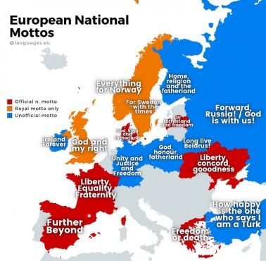 Motto hymnu narodowego z podziałem na kraje w Europie