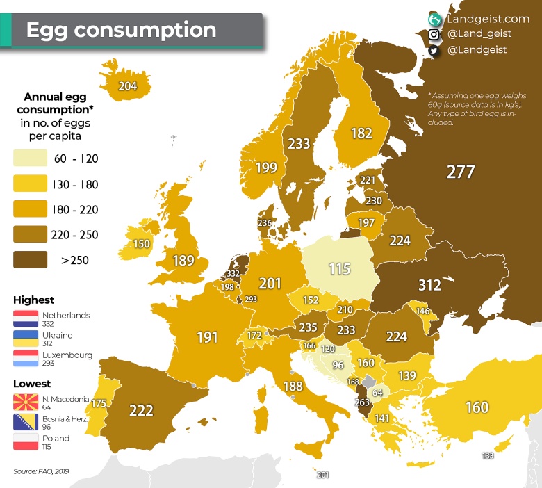 Spożycie jaj w Europie, 2019