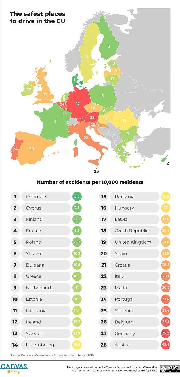 Najbezpieczniejsze miejsca do jazdy w Europie w 2018